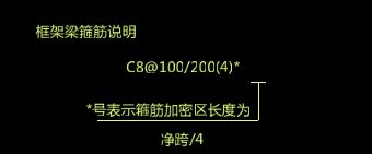 集中標注