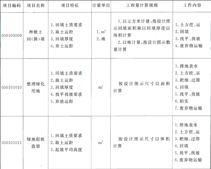 建筑行业快速问答平台-答疑解惑