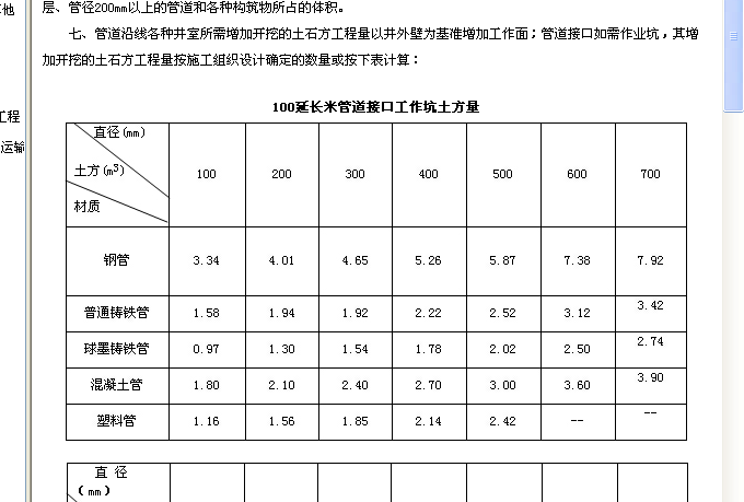 水平長度