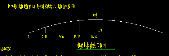 鋼梁起拱