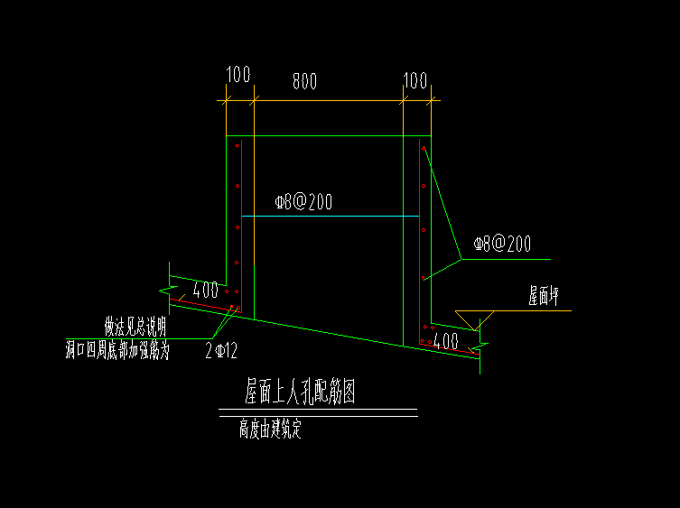 配筋