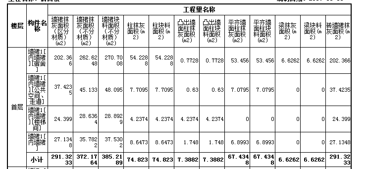 块料