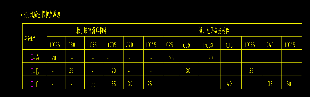 標(biāo)號