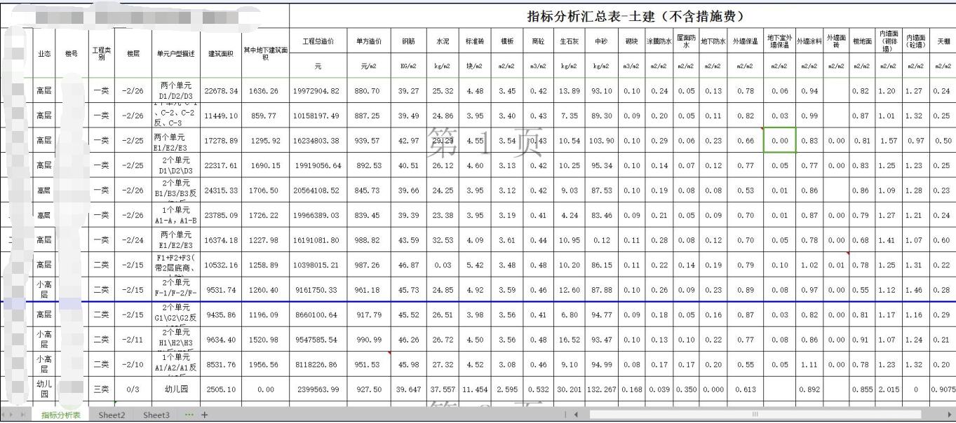 混凝土含量指标