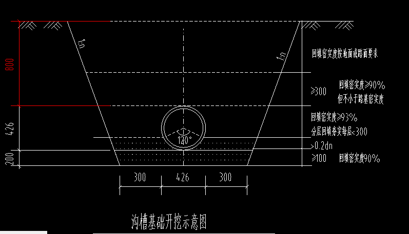 挖沟槽土方计算规则为: