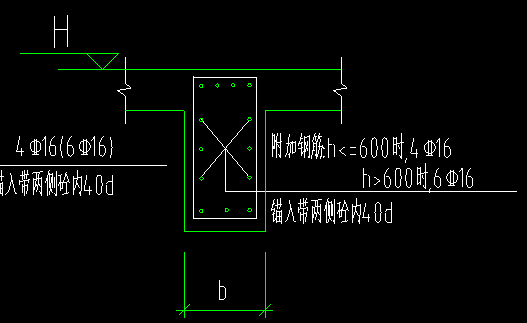 钢筋信息