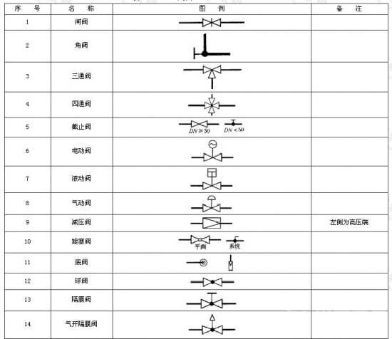 这是什么阀门