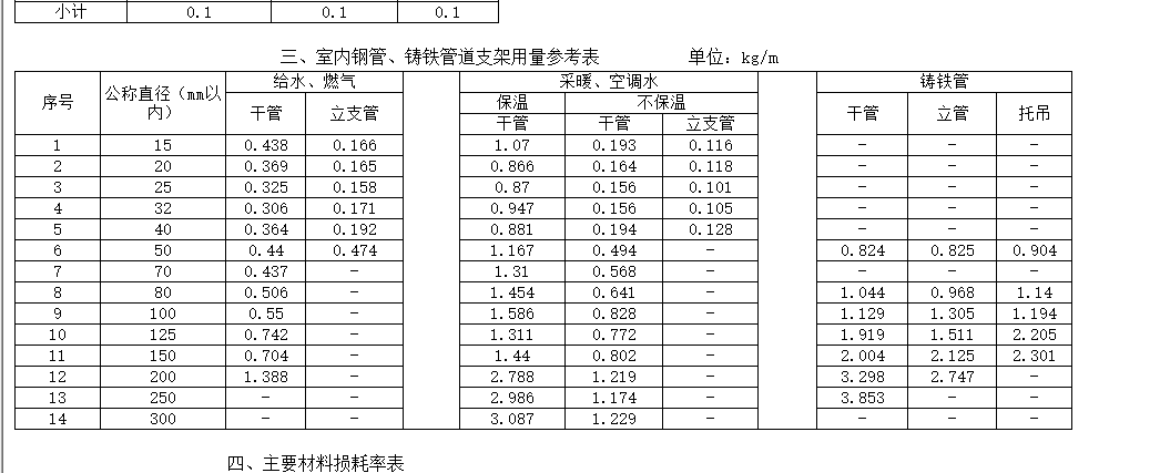 给排水