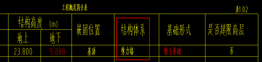 结构类型