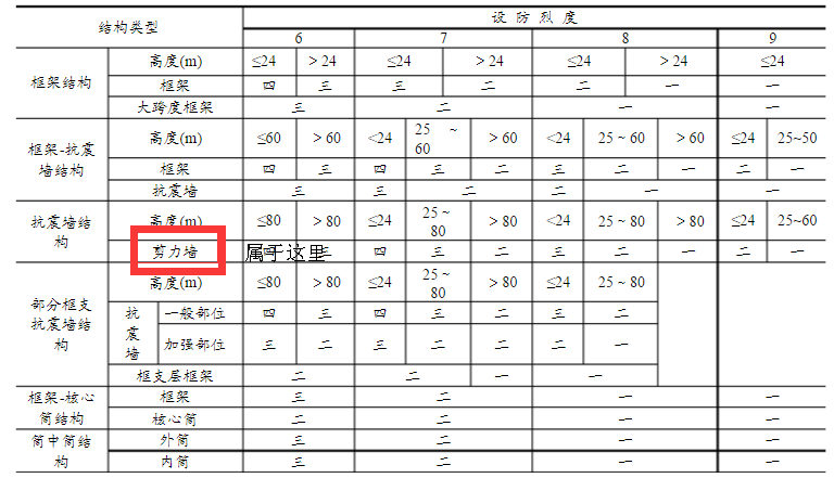 广联达服务新干线