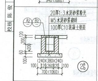 手算