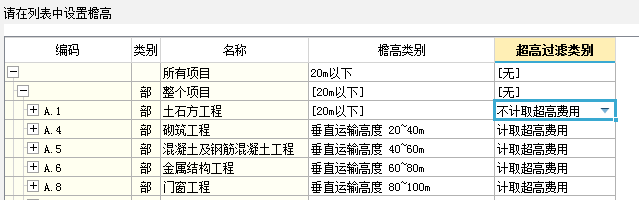 增加费