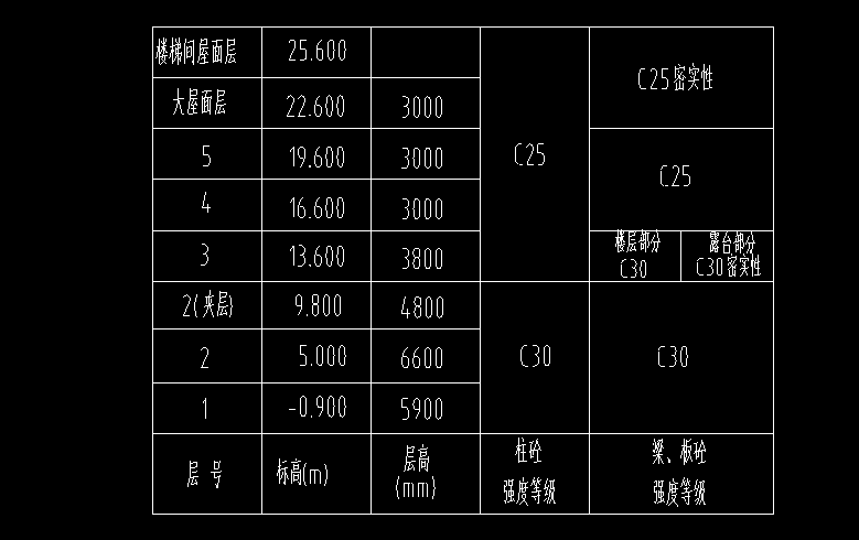 首層標(biāo)高