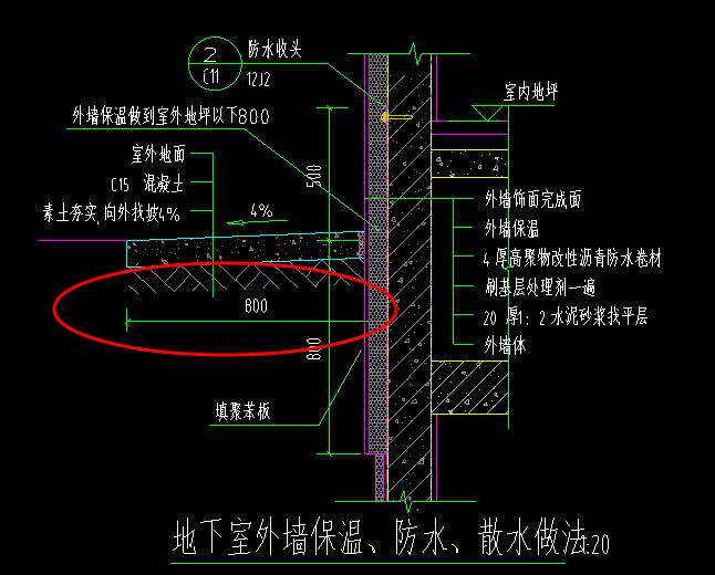 散水