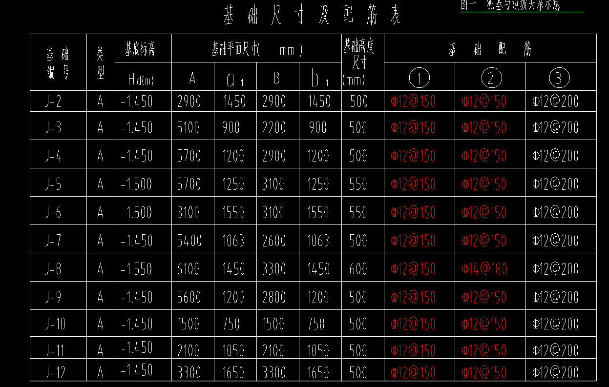 表怎么看