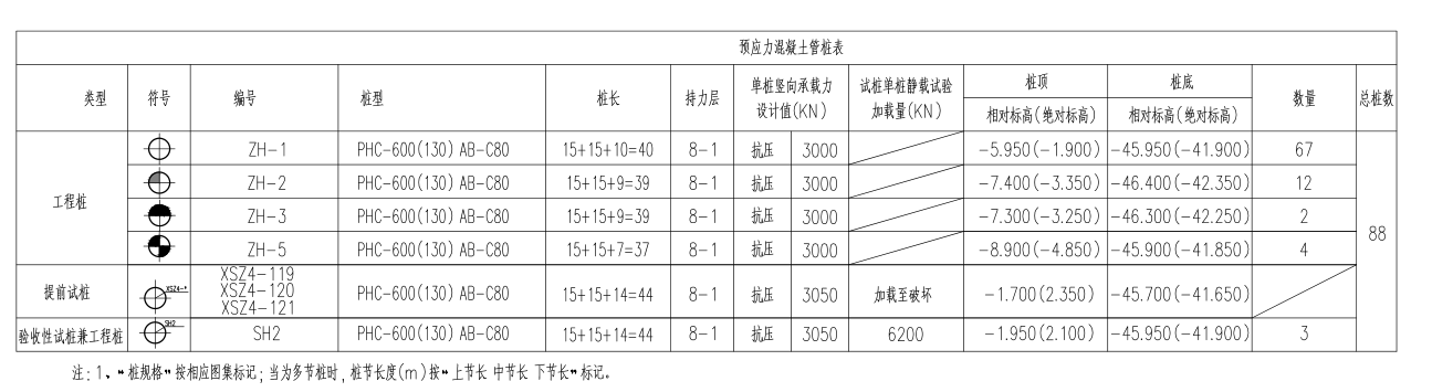 樁