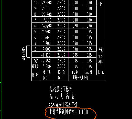 嵌固部位