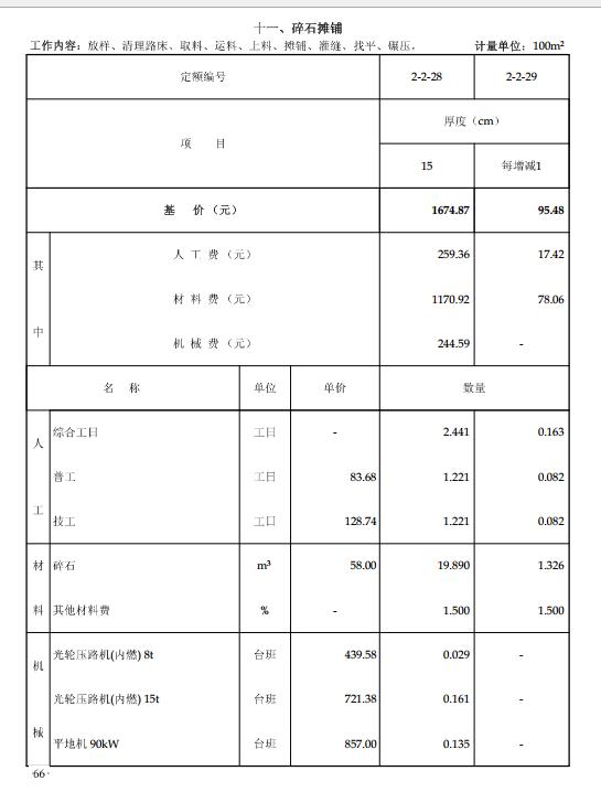 墊層怎么計算