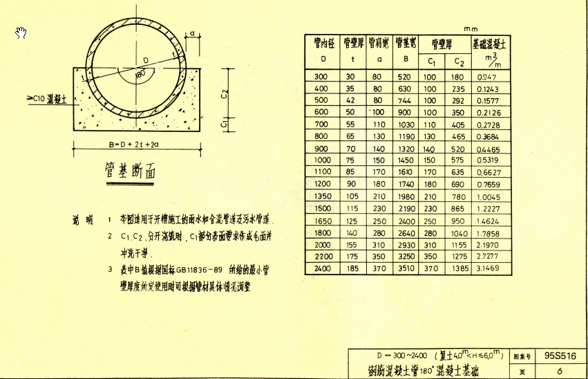 95s516-7 有关300管径180°混凝土有关数据