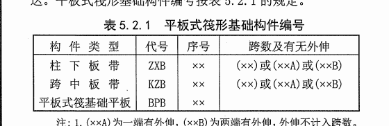 独立基础