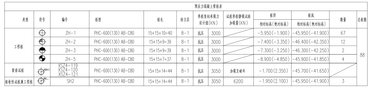 送桩长度