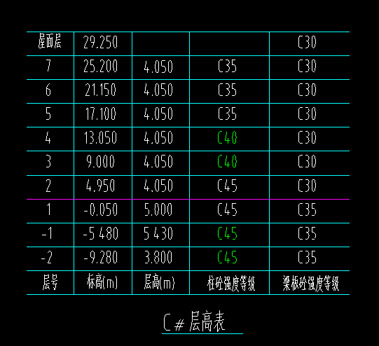 中樓層