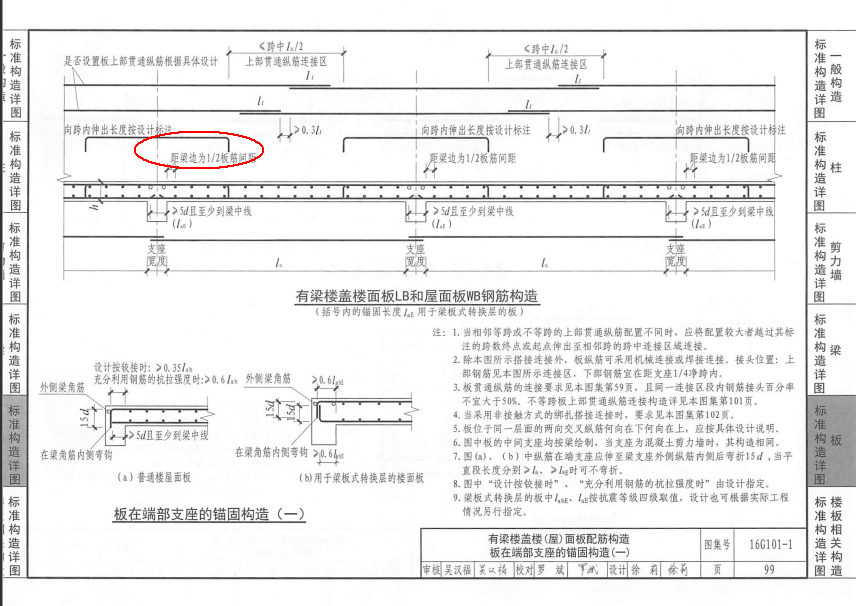 现浇混凝土