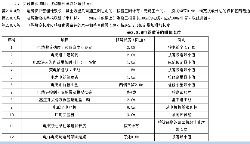 損耗率