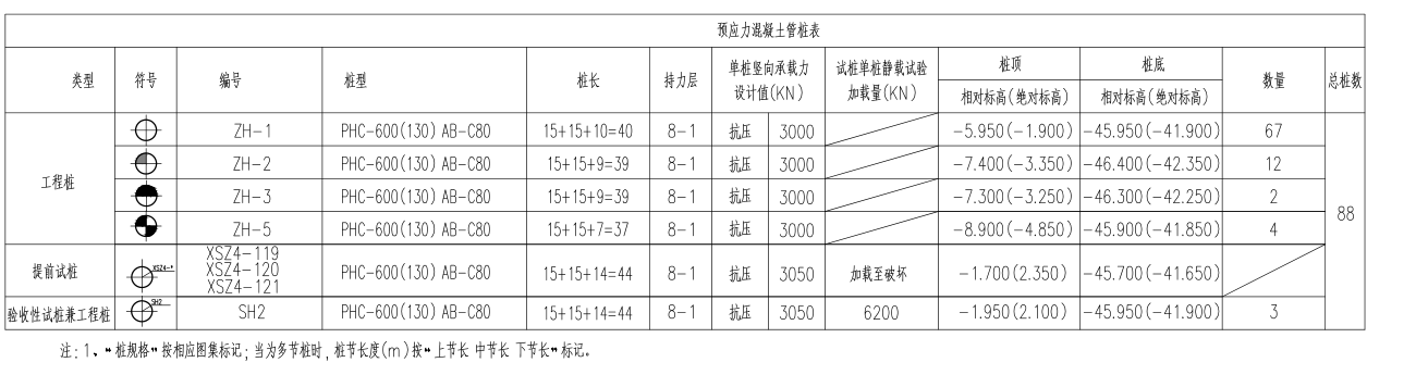 混凝土管