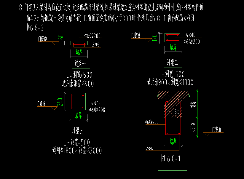 过梁