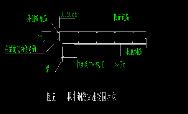 中板