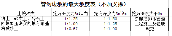 管沟