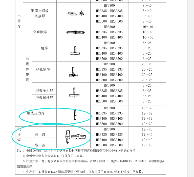 双面