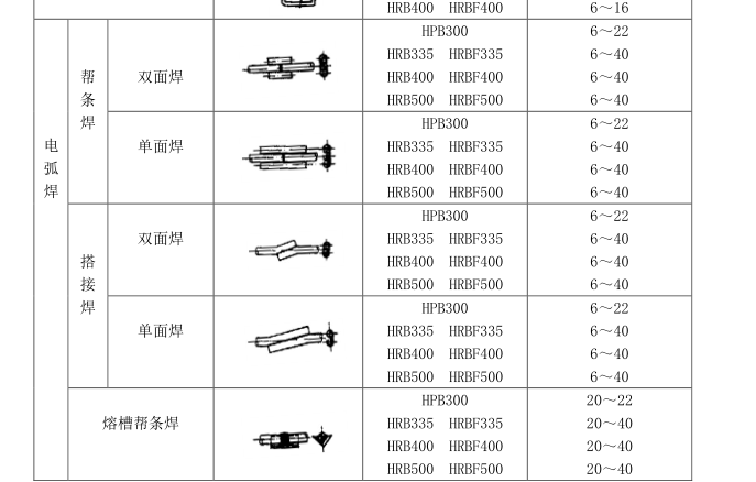 双面焊