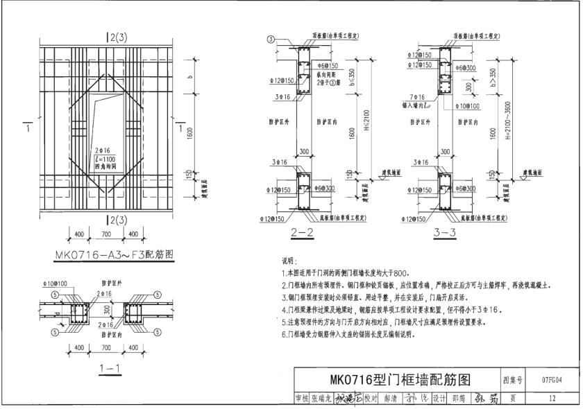 人防门