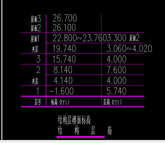 厚度