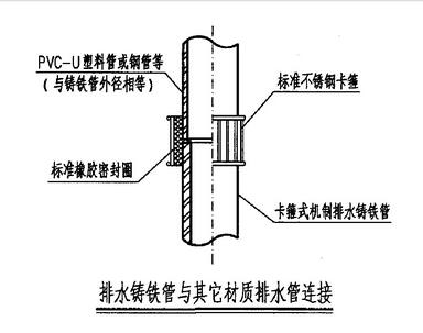 锈钢卡箍