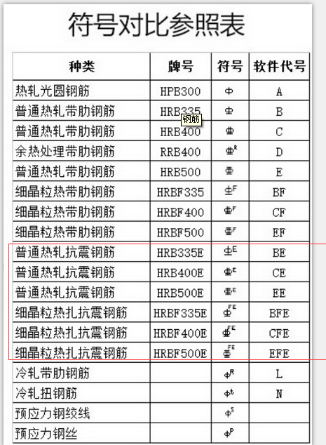 钢筋软件
