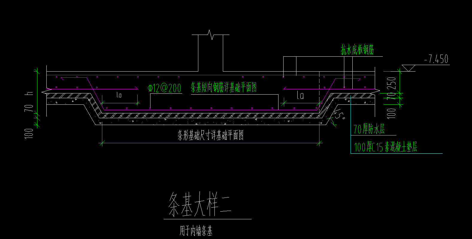 独基