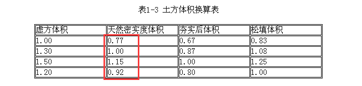 体积系数