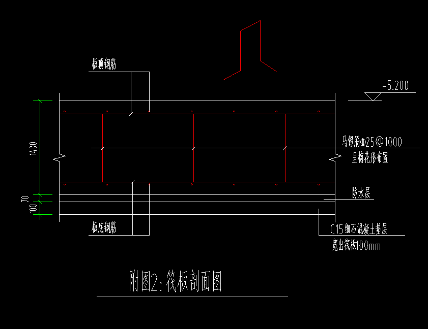 马凳筋