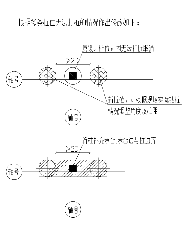 桩承台
