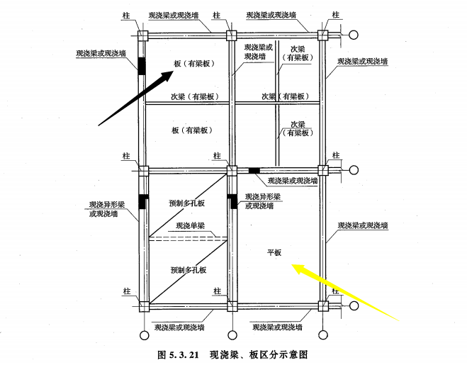 高层住宅剪力墙结构中的有梁板和平板怎么区分