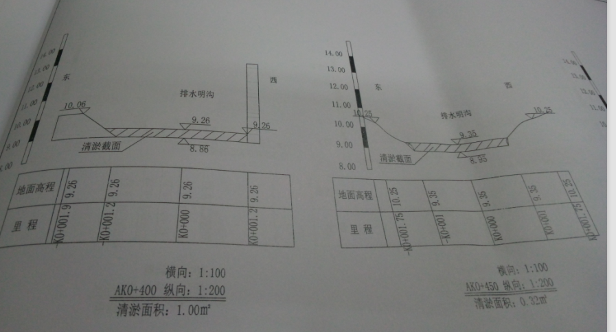 排水明沟