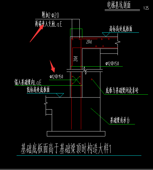 附加钢筋