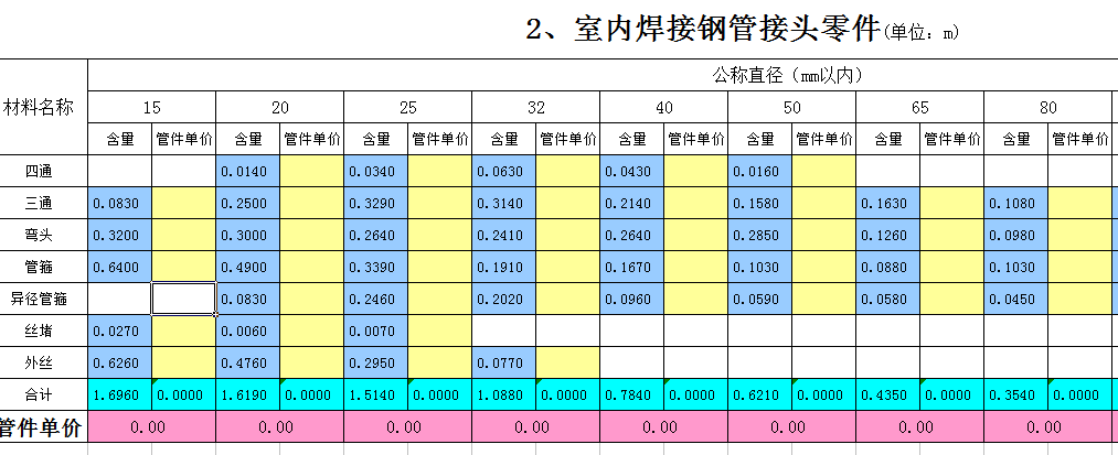 接头零件