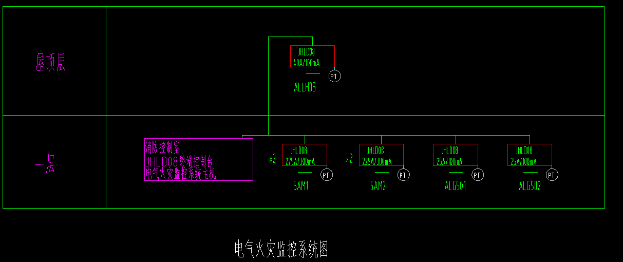 监控系统