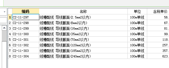 多芯软导线