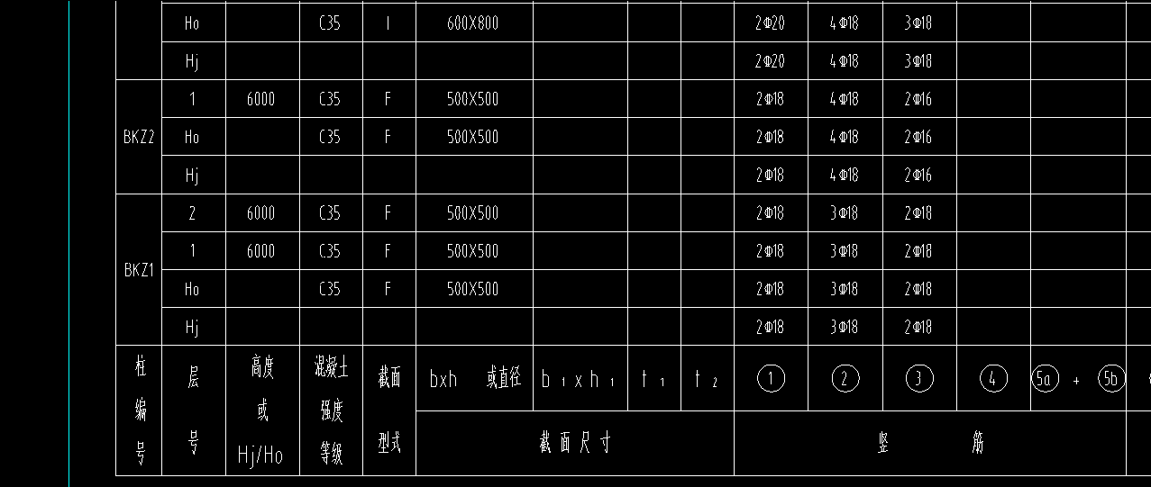 柱表