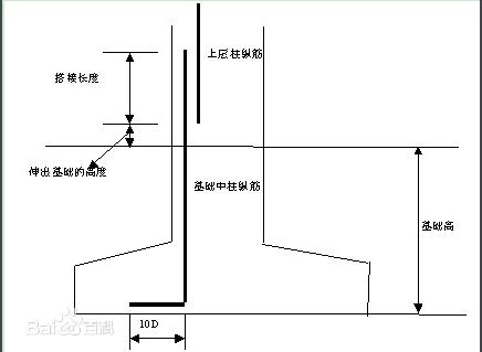 设置插筋